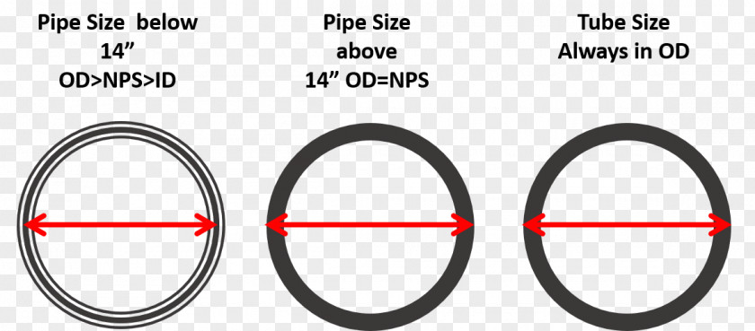 Nominal Pipe Size Bicycle Wheels Car Tires Face PNG