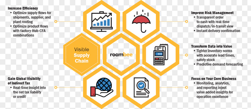 Text Visible Graphic Design Document Pattern Technology PNG