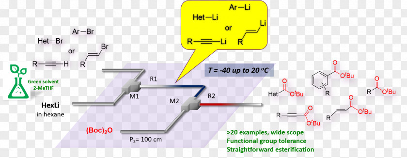 Line Technology Angle PNG