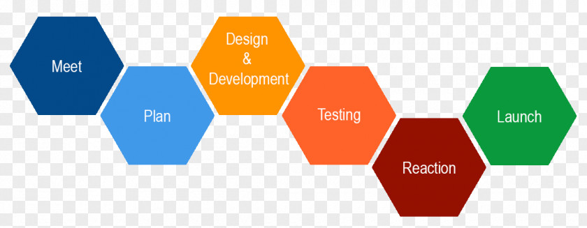 Process Steps Design Thinking Human-centered Engineering Innovation PNG