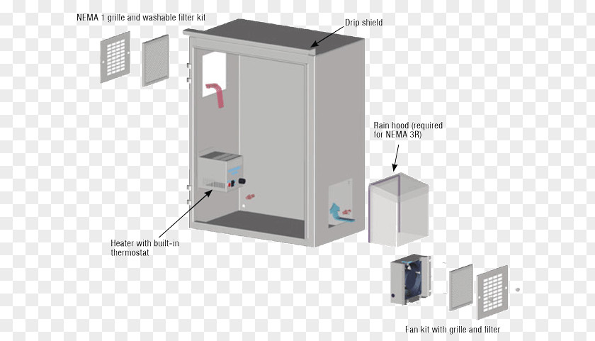 Wallmount Ladder Electrical Enclosure Battery Charger NEMA Types Electricity National Manufacturers Association PNG