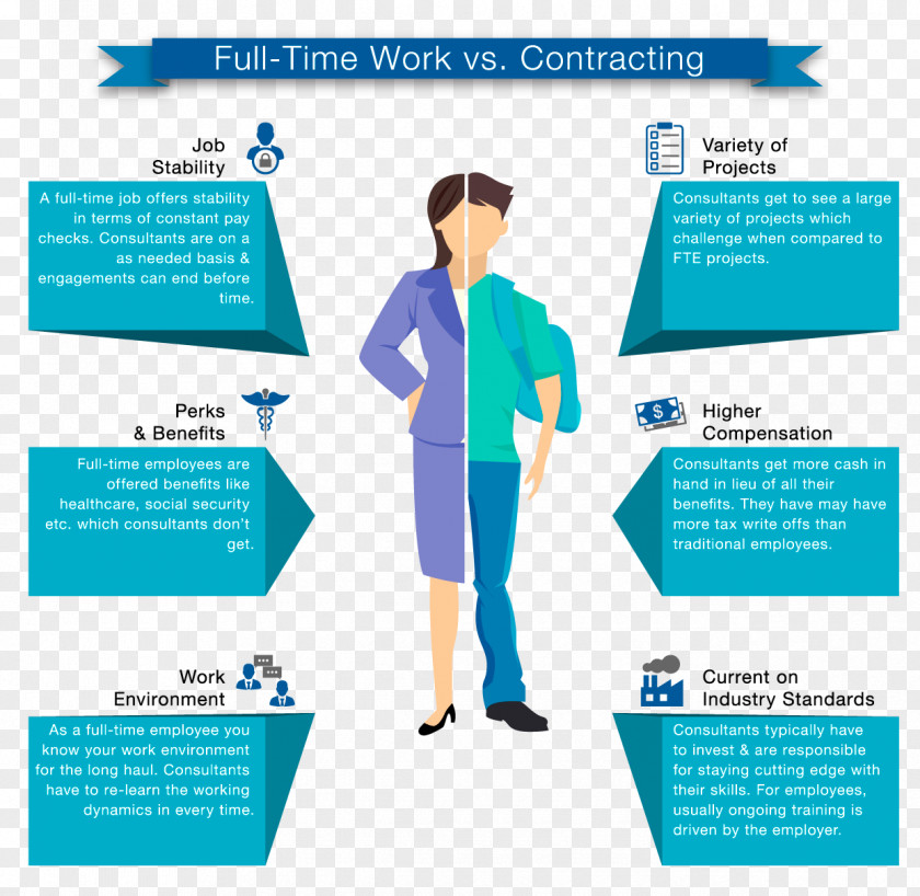 Business Full-time Job Contractor Employment PNG
