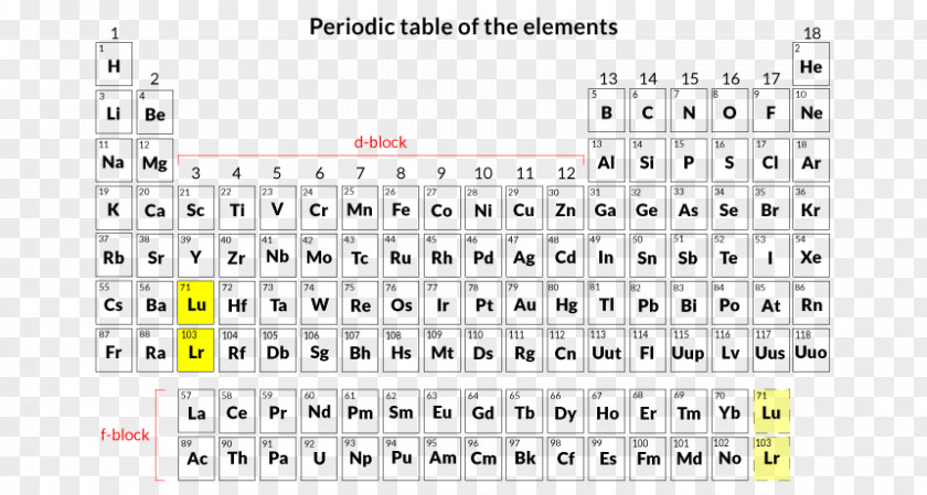Table Periodic Chemical Element Chemistry Synthetic PNG