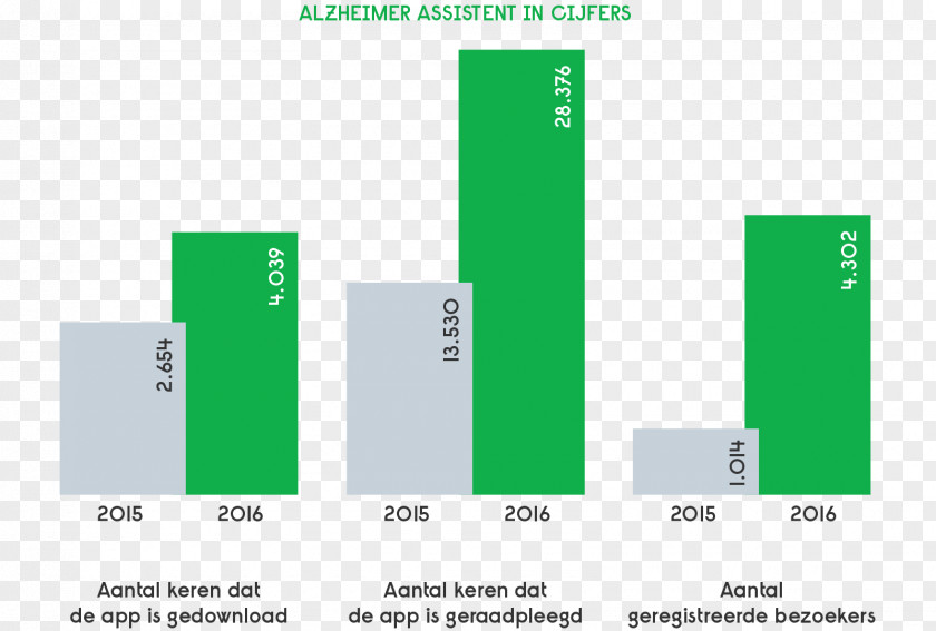 Alzheimer Nederland Alzheimer's Disease Information Diagram PNG