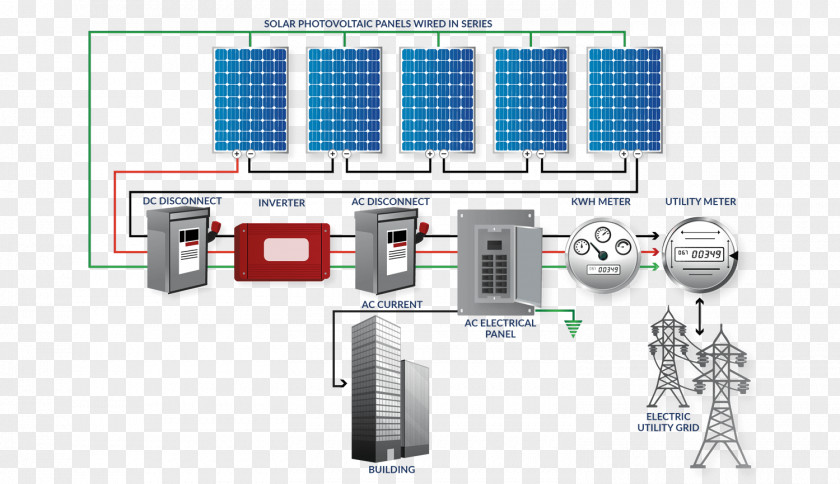 Photovoltaic Panel Solar Energy Panels Photovoltaics System PNG