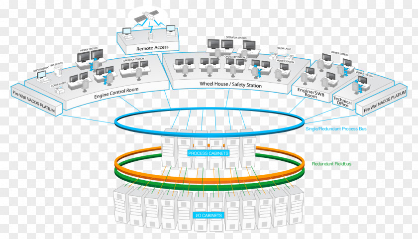 Wärtsilä Automation Organization Control System PNG