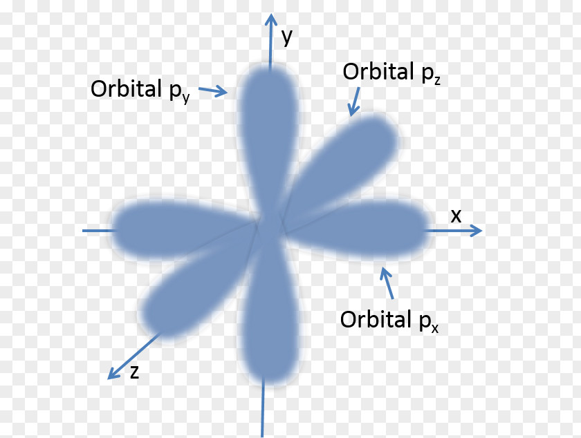 ANILLO Bohr-Sommerfeld Atom Model Bohr Rutherford Atomic Orbital Dalton's Theory PNG
