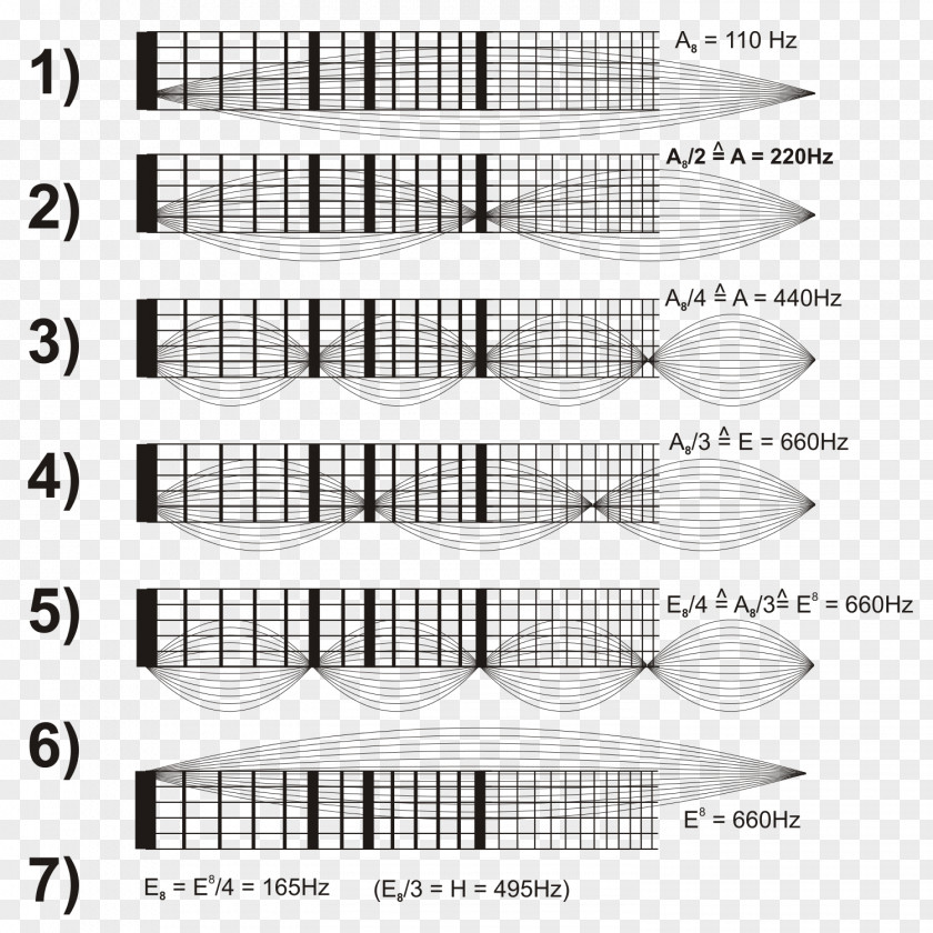 Tuning Fingerboard Neck Guitar Diagram PNG