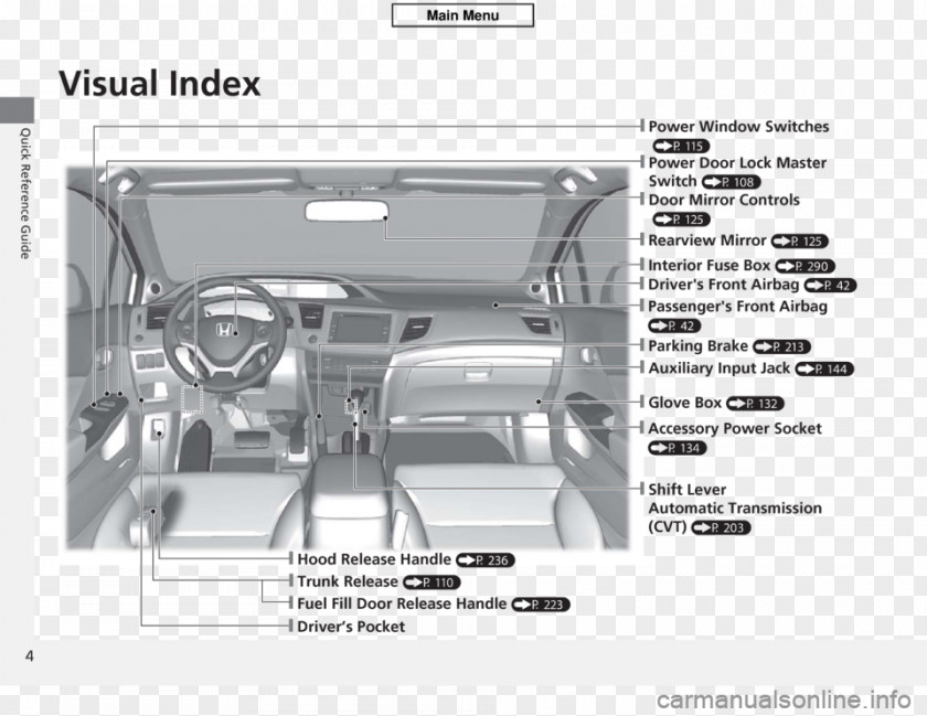 Honda 2012 Civic Hybrid Car Wiring Diagram Fuse PNG
