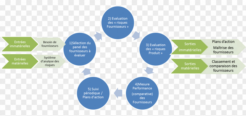 Analyse Competence Recruitment Cultural Competency Training Company Evaluation PNG