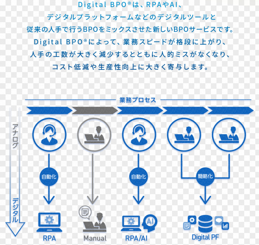 Cosmos Transcosmos Inc. Business Process Outsourcing Brand Digital Data PNG