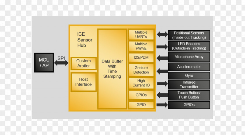 Design Brand Computer Software PNG