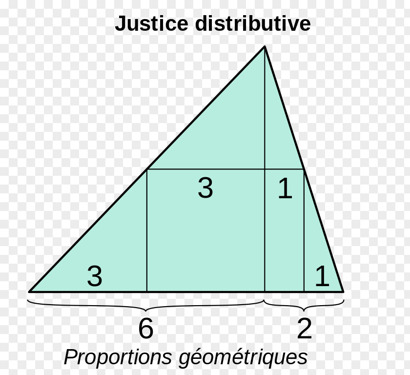Geometric Thumb Picture Justice Commutative Distributive Social Property PNG