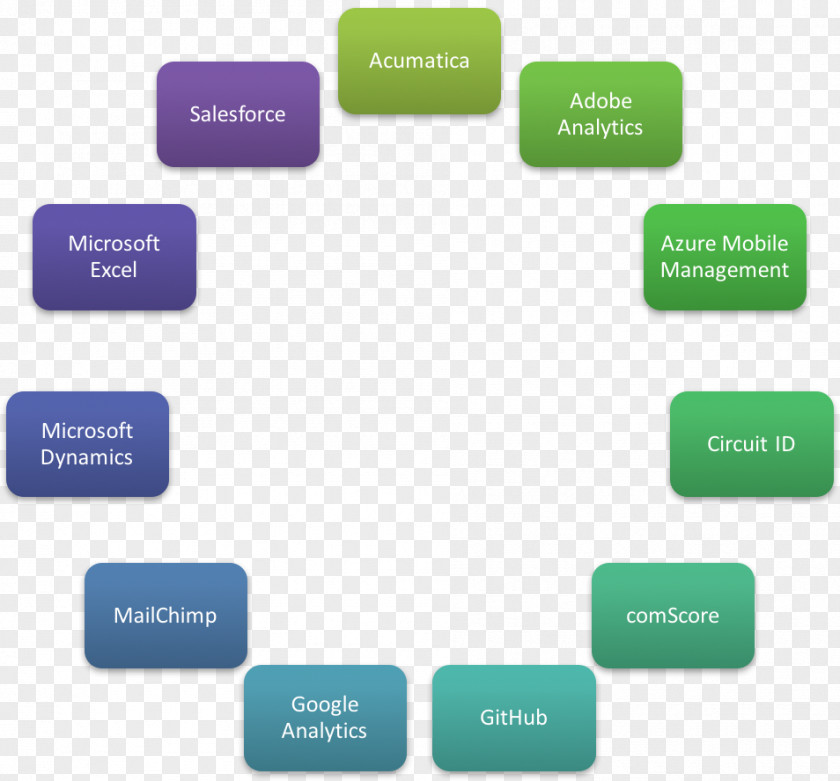 Table Chart Computer Network Diagram Power BI PNG