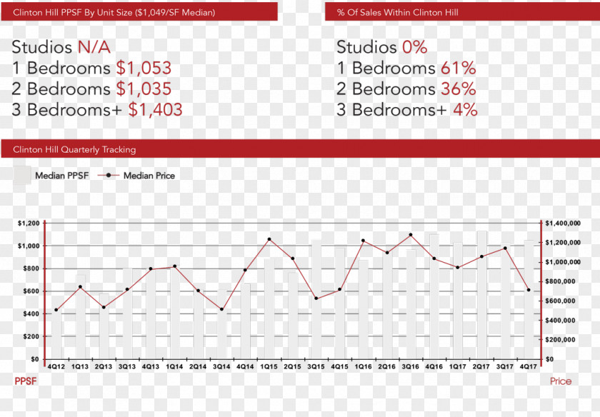 Apartment DUMBO Studio Clinton Hill Prospect Heights Bedford-Stuyvesant PNG