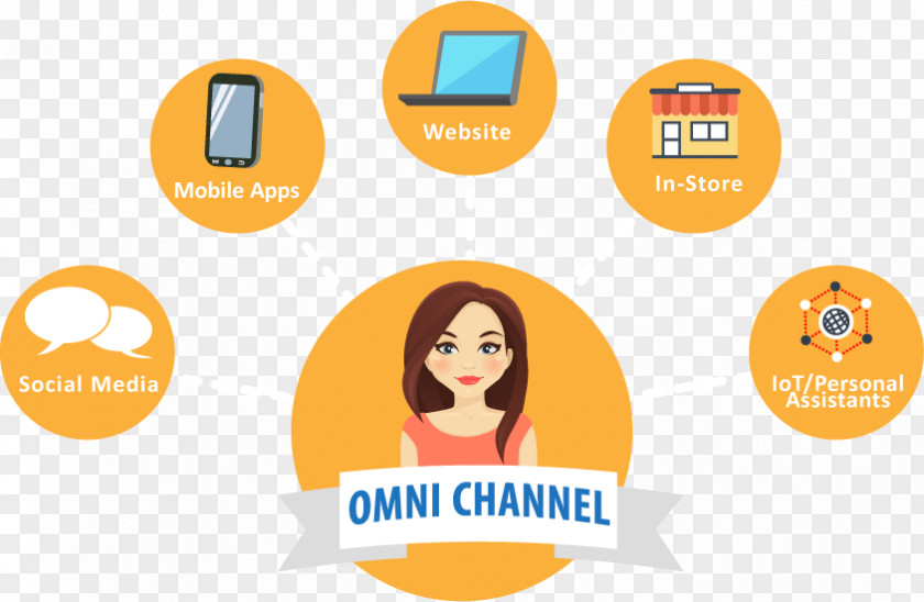Omni Channel Omnichannel Brand Logo Organization Retail PNG