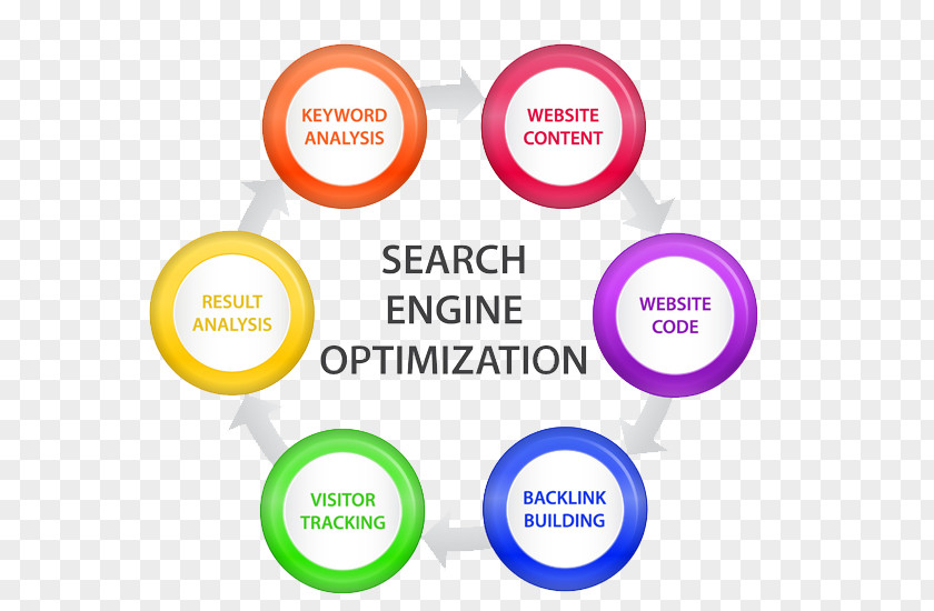 Marketing Search Engine Optimization Web Google Website SEO Professional PNG