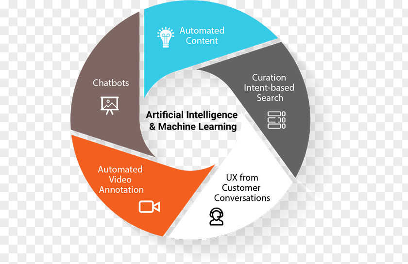 Machine Learning Brand Font PNG