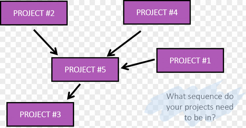 Continuous Improvement Continual Process Material Requirements Planning Inventory Control PNG