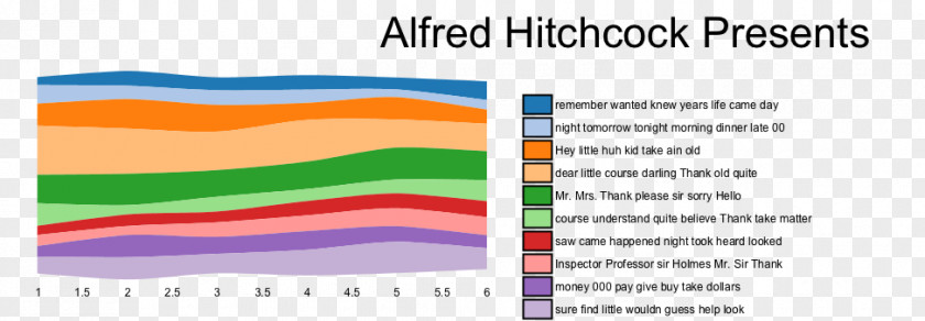 Alfred Hitchcock Plot Graphic Design Visualization Bookworm PNG