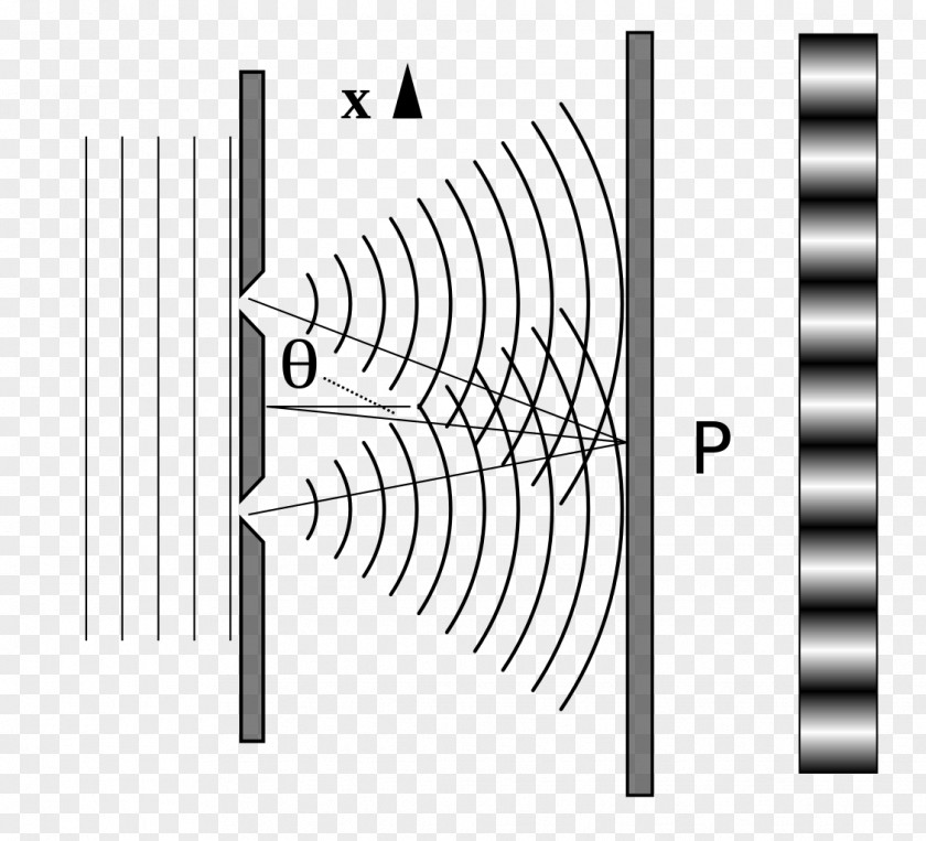 Light Particle Physics Double-slit Experiment Wave Interference PNG