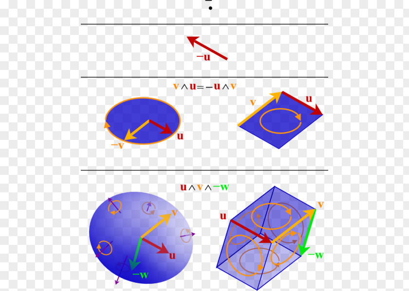 N Vector Exterior Algebra Multilinear Space PNG
