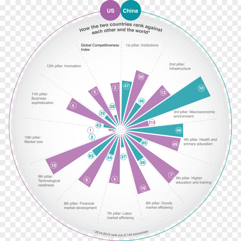 Global Competitiveness Report Enabling Trade Competition Innovation World Economic Forum PNG