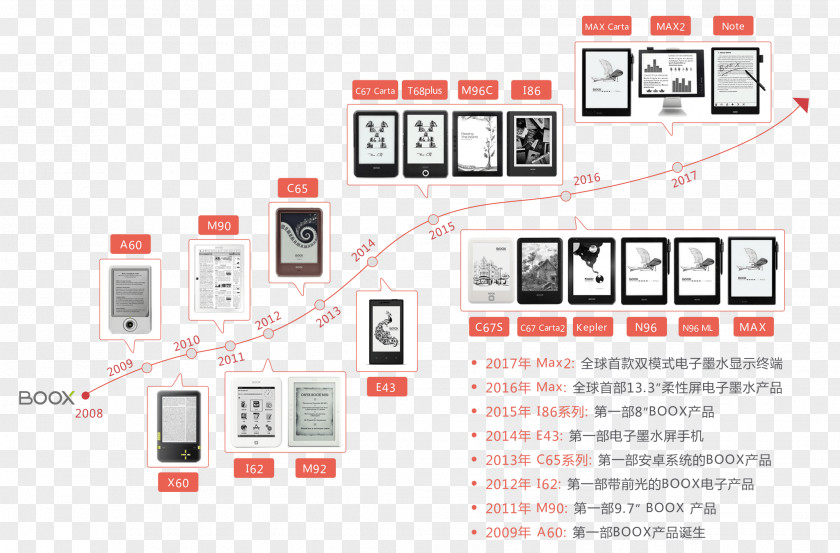 Book Boox E-Readers E Ink Onyx International PNG