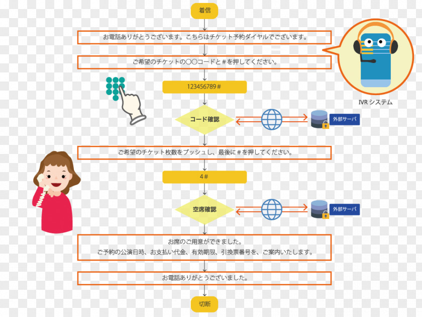 Design Human Behavior Organization Conversation PNG