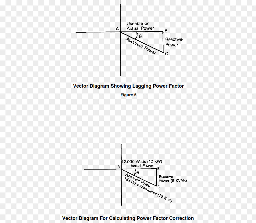 Electrical Safety Testing Energy Electricity Drawing Efficiency Diagram PNG
