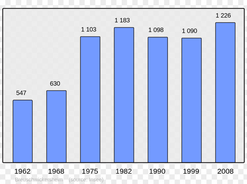 Census Les Abymes Wikipedia Creissels Thuir Encyclopedia PNG