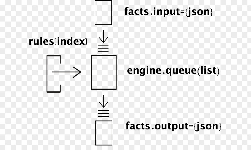 Taobao Poster Business Rules Engine JavaScript Forward Chaining Backward Inference PNG