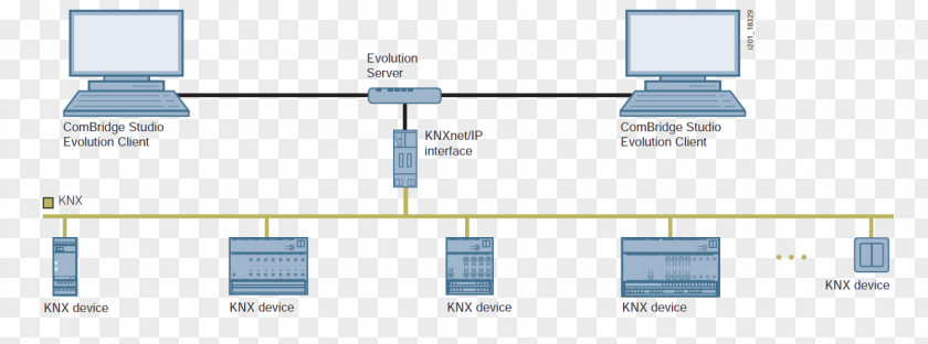 Bus KNX Lighting Control System Computer Network Instabus PNG