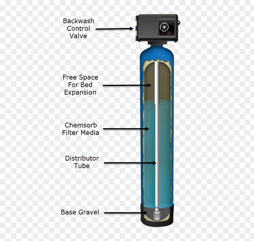 A Drop Of Iron Water Filter Backwashing Carbon Filtering Well PNG