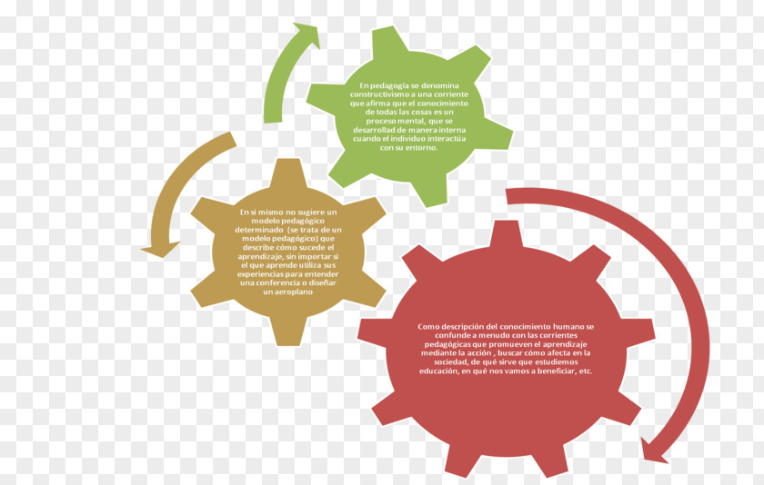 Biological Project Management Business Process PNG