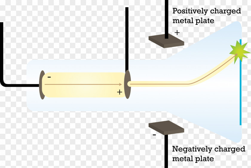 Cathode Ray Tube Display Plum Pudding Model Atom PNG