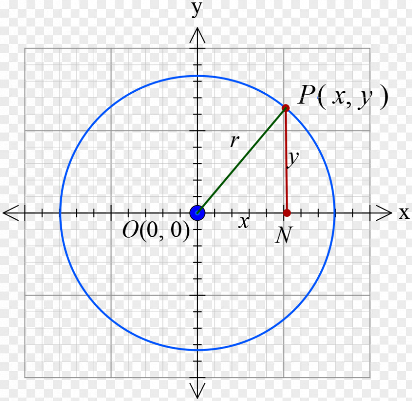 Circle Ellipse Point Analytic Geometry Mathematics PNG
