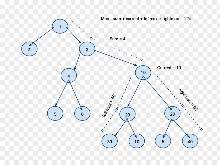 Node Structure Data Structures And Algorithms Binary Tree PNG