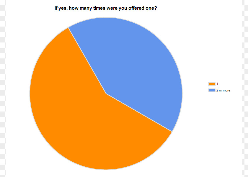 Pediatrician Picture Copywriting British And Irish Legal Information Institute Survey Methodology Knowledge Industry PNG