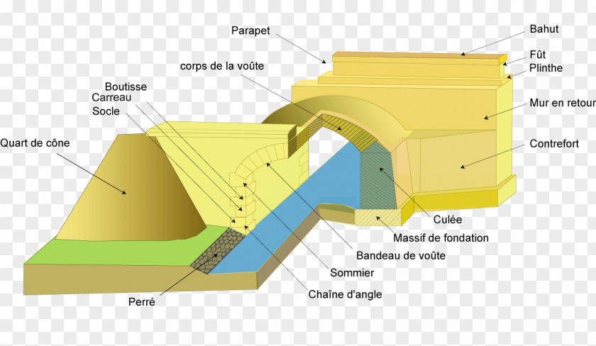 Pont De L'autoroute Ouvrage Bridge Kivisild Ingenieurbauwerk Vault PNG