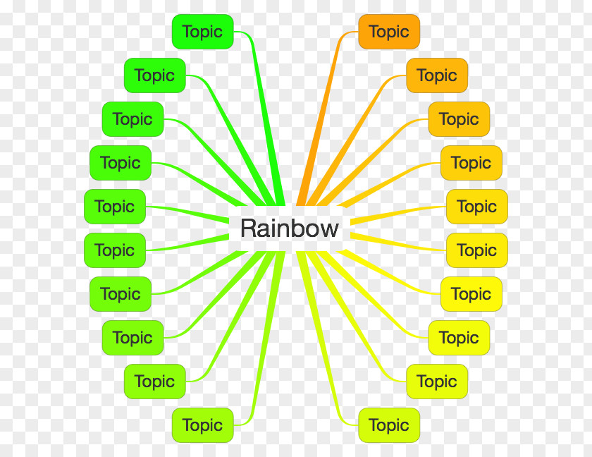 Rainbow Color Green Wheel Bureau Veritas PNG