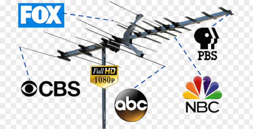 Tv Antenna Television Digital Ultra High Frequency Aerials Very PNG