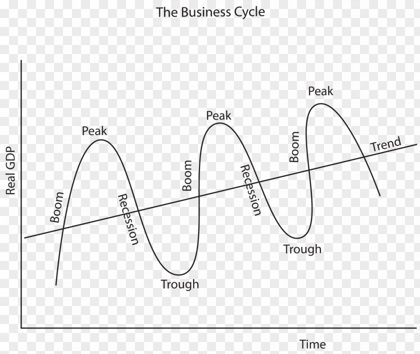 Cpi Growth Value Business Cycle Economics Economy Real Business-cycle Theory Unemployment PNG