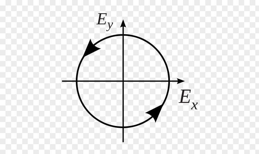 Superposition Direction Polarized Light; Production And Use Circular Polarization Linear PNG