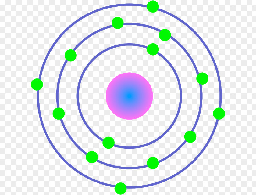 Bohr Model Atomic Iron Orbital PNG