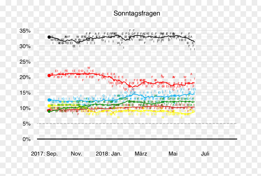 Ahlen Opinion Polling For The Next German Federal Election Document Bundestag Basic Law Republic Of Germany PNG