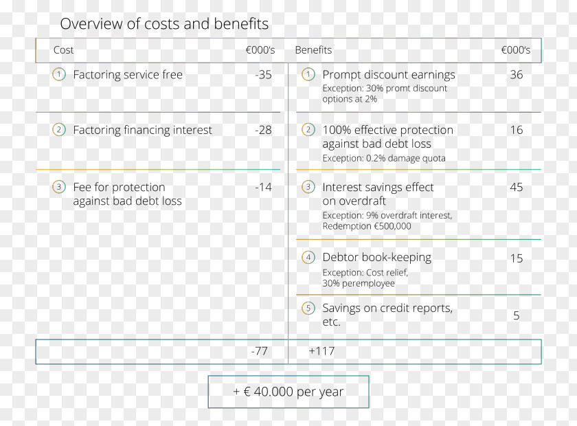 Benefits Finance Document Line Angle PNG
