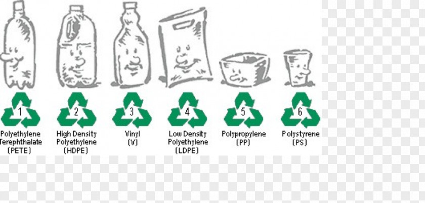 Bottle Plastic Recycling Society Of The Plastics Industry Symbol PNG