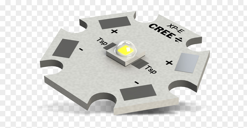 Luminous Efficacy Cree Inc. Mouser Electronics Opulent Americas Power Efficiency PNG