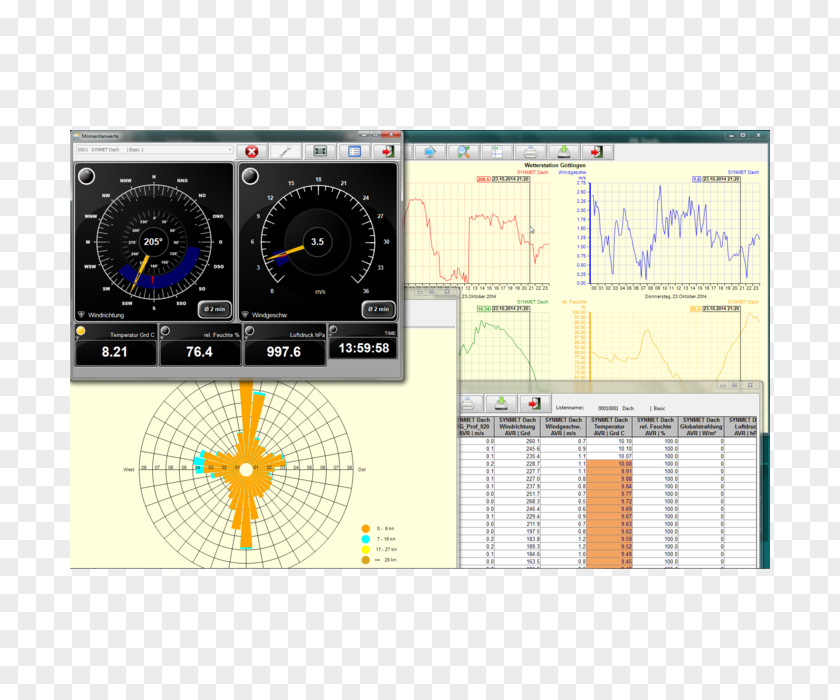 Meteorology Electronics Computer Software Electronic Component Scalability PNG